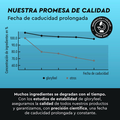 Creatina Monohidratada 500 g (Creapure®) - Polvo Micronizado 99,99% puro - 147 porciones de Creatina Monohidrato, 3409mg por día - Materia prima de primera calidad de Alemania - Sin aditivos