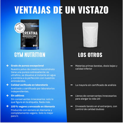 Creatina Monohidratada 1kg / 1000g - Polvo 100% Vegano - Creatina Monohidrato Sin Sabor con Inulina - Alta Pureza - Producido en Alemania - Creatine Monohydrate Powder